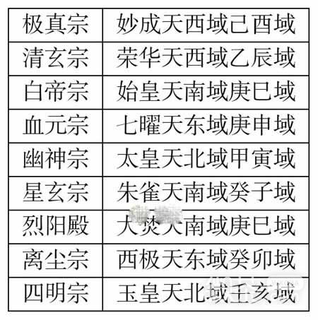 《凡人传说》仙界宗门遗址位置详情