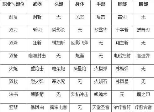 幻想神域OL秘石功能全面解析 幻想神域OL秘石功能全面解析