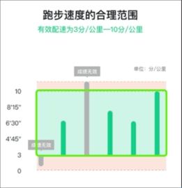 运动世界校园学生版
