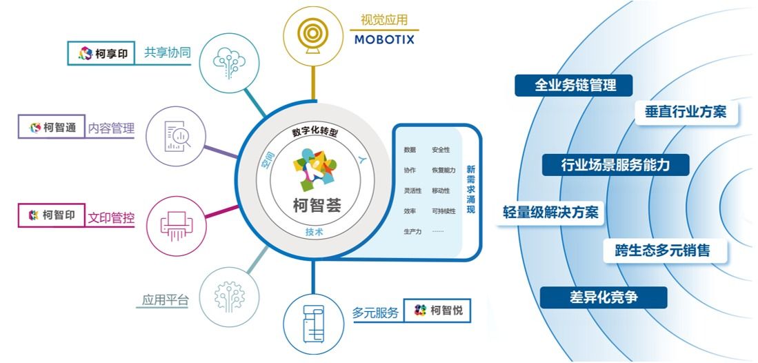 创想华彩新程!2024柯尼卡美能达媒体沟通会焕新增长之道 创想华彩新程!2024柯尼卡美能达媒体沟通会焕新增长之道