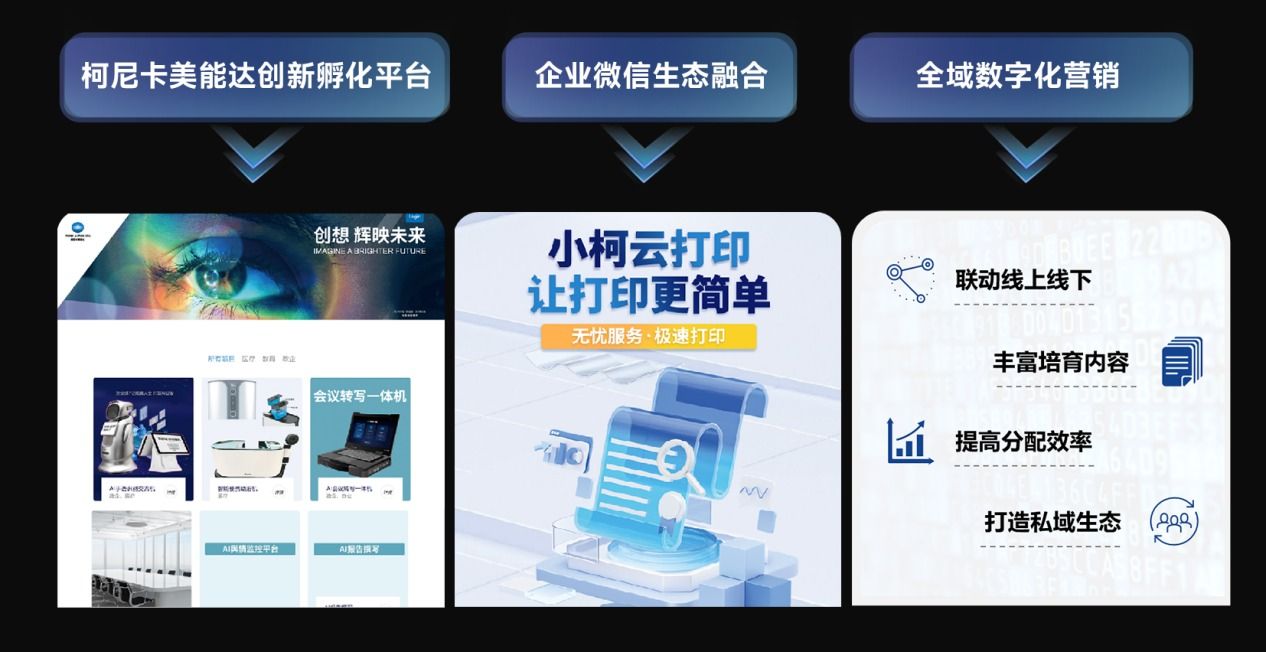创想华彩新程!2024柯尼卡美能达媒体沟通会焕新增长之道 创想华彩新程!2024柯尼卡美能达媒体沟通会焕新增长之道