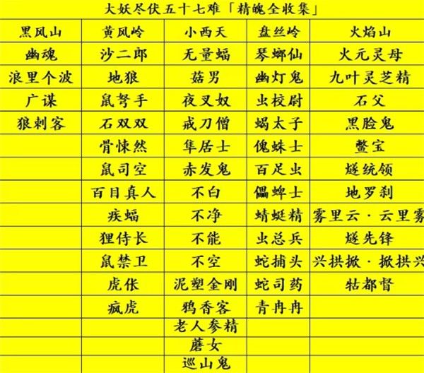黑神话悟空精魄一共多少个