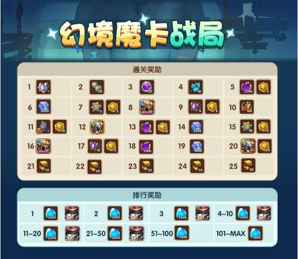 放置奇兵幻境魔卡战局活动该怎么玩 放置奇兵幻境魔卡战局活动该怎么玩