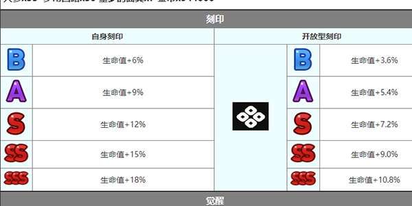 第七史诗泰温怎么样 第七史诗泰温怎么样