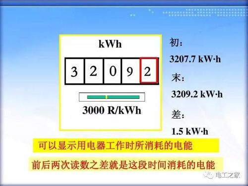 2000W功率:它到底代表多少度电 2000W功率:它到底代表多少度电
