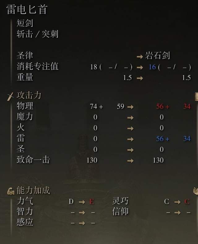 艾尔登法环详尽背景故事时间线梳理 艾尔登法环详尽背景故事时间线梳理
