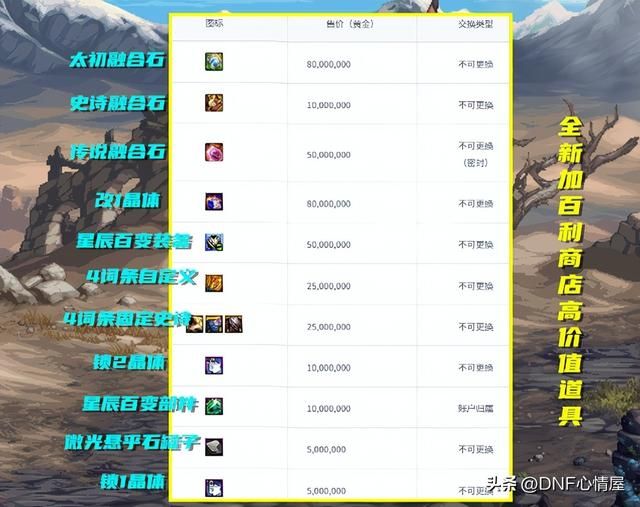 DNF毕业装备全新加百利4词条自定义2500万金币 DNF毕业装备全新加百利4词条自定义2500万金币