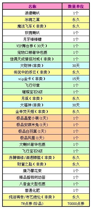 qq炫舞8月9日八音盒宝物内容介绍 qq炫舞8月9日八音盒宝物内容介绍