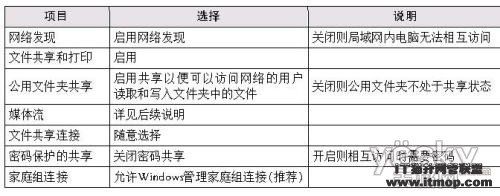 Windows7加XP的局域网搭建与文件共享 Windows7加XP的局域网搭建与文件共享