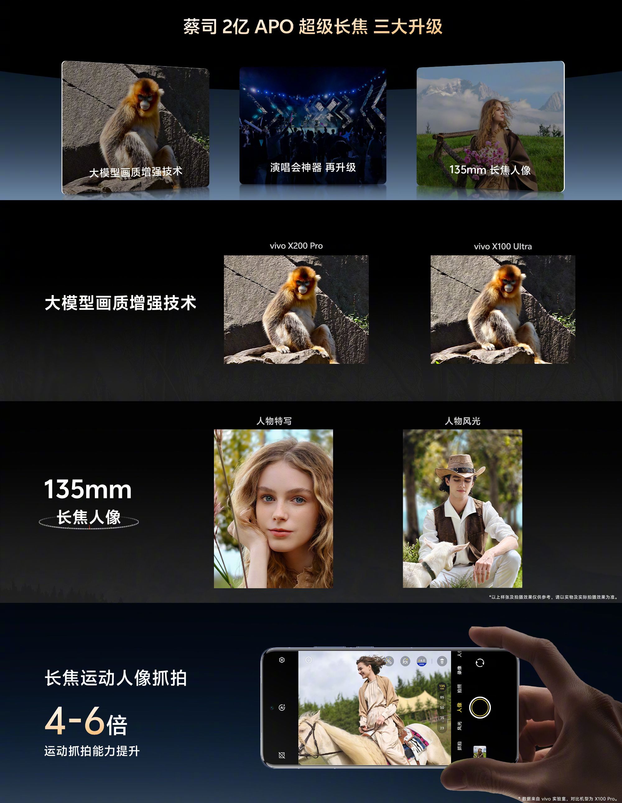 一超多能”年度高端旗舰，vivoX200系列正式发布