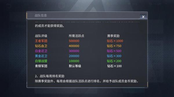 王者军团S1赛季即将结束 王者军团S1赛季即将结束