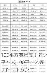 平方米与平方公尺:有何异同 平方米与平方公尺:有何异同