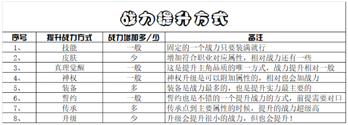 造物法则2先锋英雄战斗力提升方法有哪些 造物法则2先锋英雄战斗力提升方法有哪些