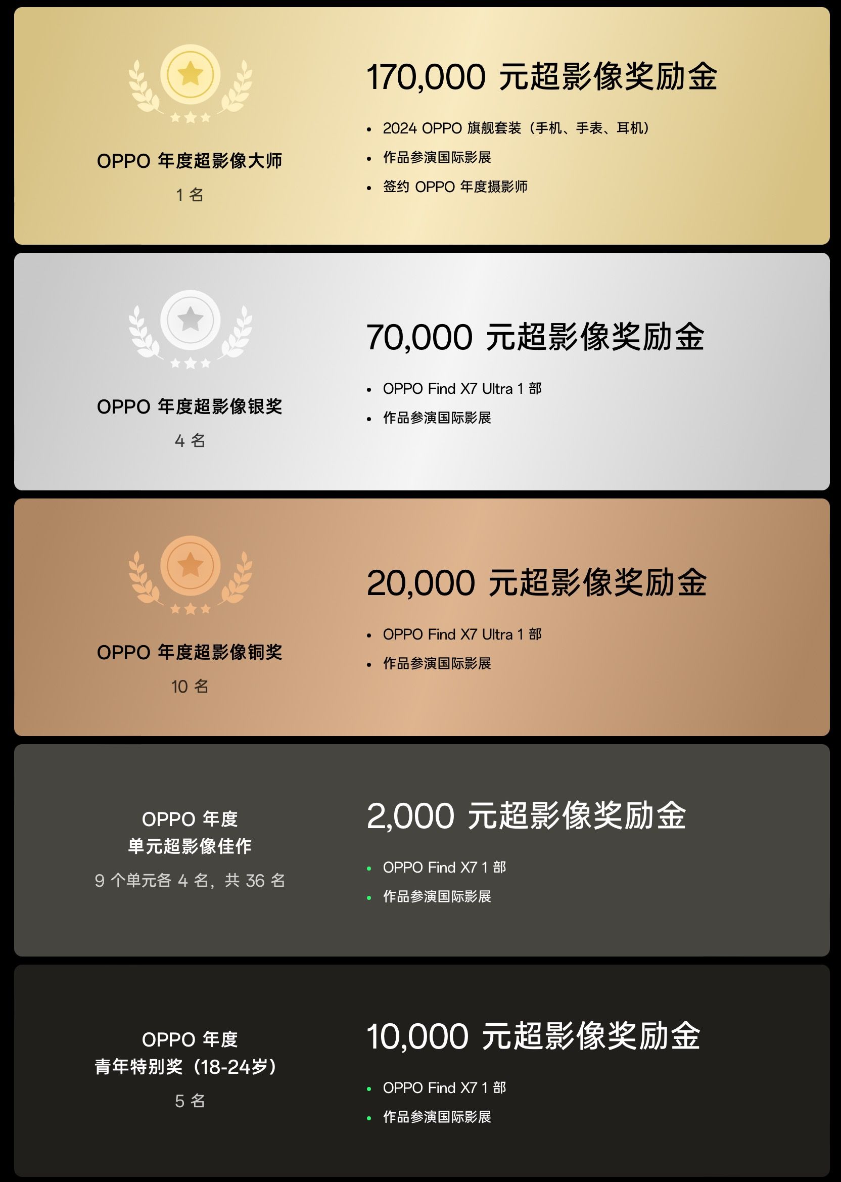 为什么这些照片获奖了一起来看OPPO超影像大赛 为什么这些照片获奖了一起来看OPPO超影像大赛
