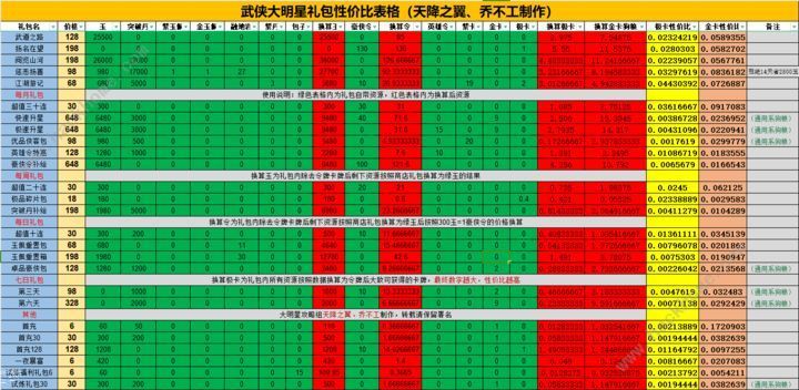 武侠大明星氪金吗超值氪金性价比推荐 武侠大明星氪金吗超值氪金性价比推荐