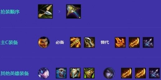 金铲铲之战冰射阿克尚阵容介绍 金铲铲之战冰射阿克尚阵容介绍