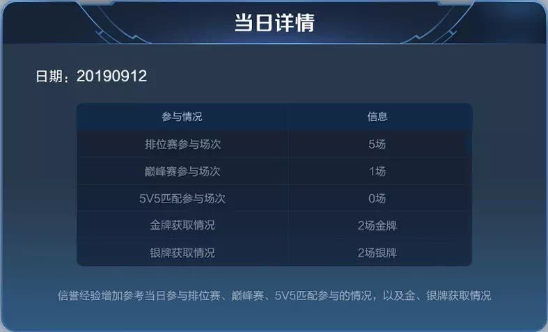 王者荣耀S17对局环境优化内容一览 王者荣耀S17对局环境优化内容一览