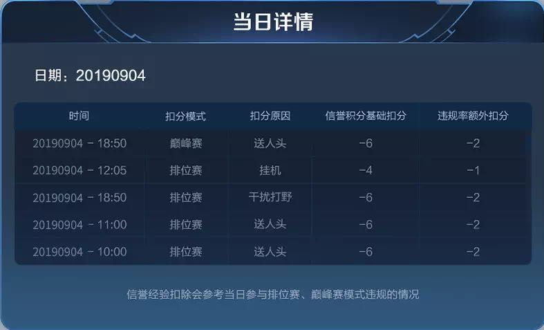 王者荣耀S17对局环境优化内容一览 王者荣耀S17对局环境优化内容一览