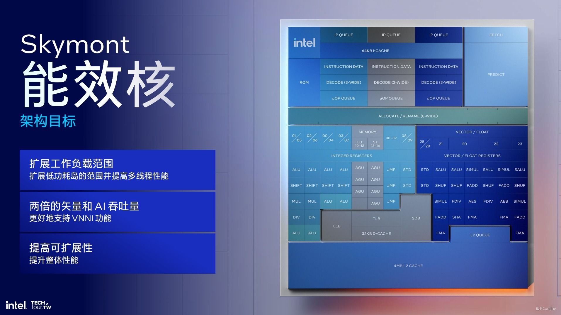 英特尔酷睿Ultra200S系列处理器技术解析,ArrowLake全公开 英特尔酷睿Ultra200S系列处理器技术解析,ArrowLake全公开