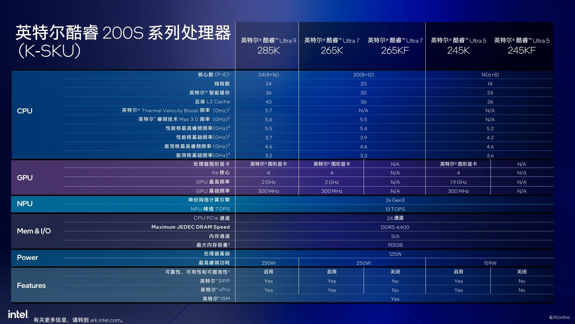 英特尔酷睿Ultra200S系列处理器技术解析,ArrowLake全公开 英特尔酷睿Ultra200S系列处理器技术解析,ArrowLake全公开
