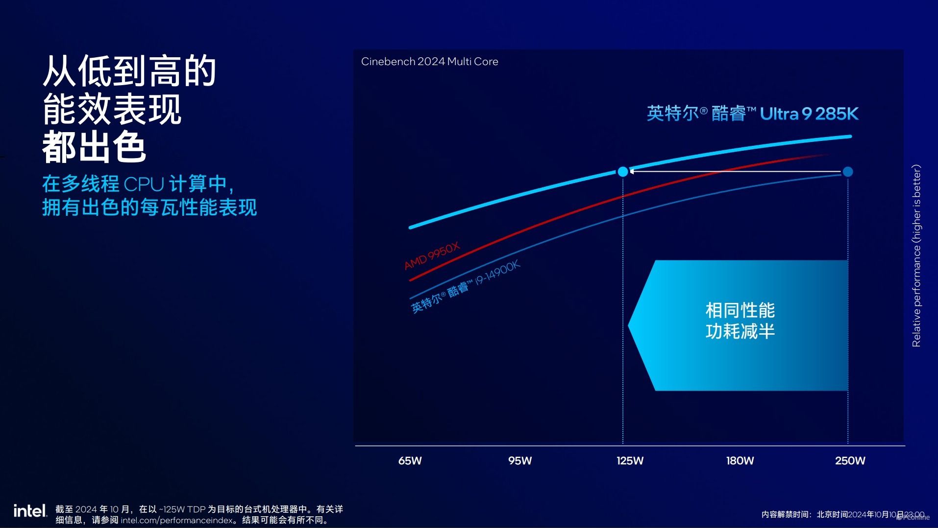 英特尔酷睿Ultra200S系列处理器技术解析,ArrowLake全公开 英特尔酷睿Ultra200S系列处理器技术解析,ArrowLake全公开
