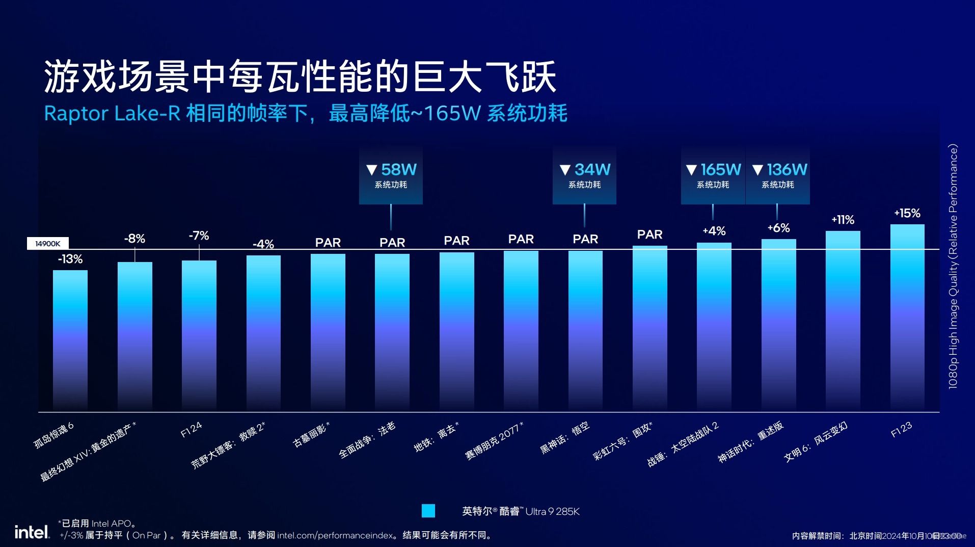 英特尔酷睿Ultra200S系列处理器技术解析,ArrowLake全公开 英特尔酷睿Ultra200S系列处理器技术解析,ArrowLake全公开