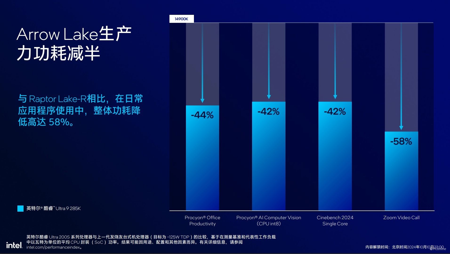 英特尔酷睿Ultra200S系列处理器技术解析,ArrowLake全公开 英特尔酷睿Ultra200S系列处理器技术解析,ArrowLake全公开