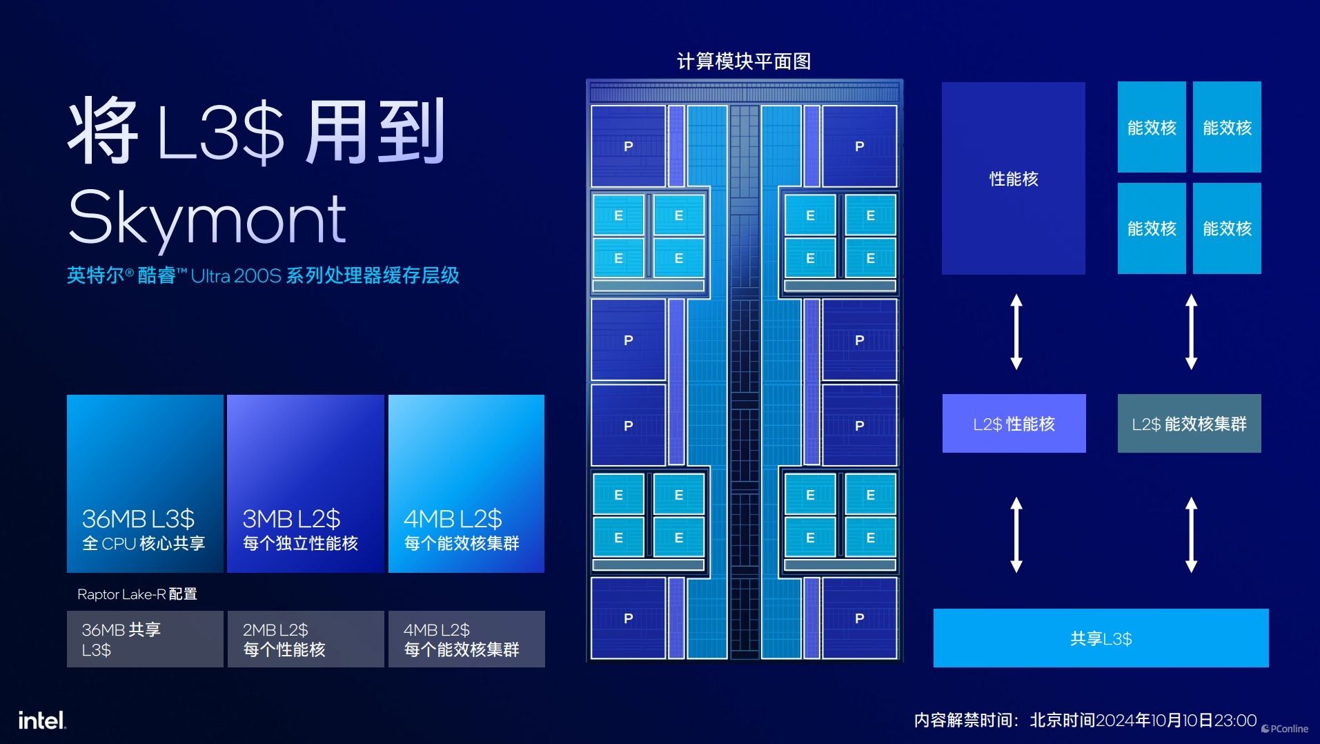 英特尔酷睿Ultra200S系列处理器技术解析,ArrowLake全公开 英特尔酷睿Ultra200S系列处理器技术解析,ArrowLake全公开