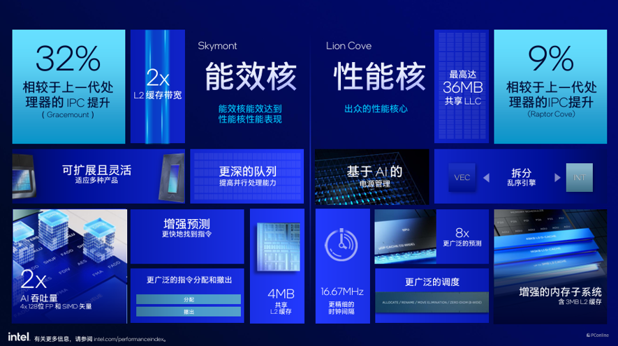英特尔酷睿Ultra200S系列处理器技术解析,ArrowLake全公开 英特尔酷睿Ultra200S系列处理器技术解析,ArrowLake全公开