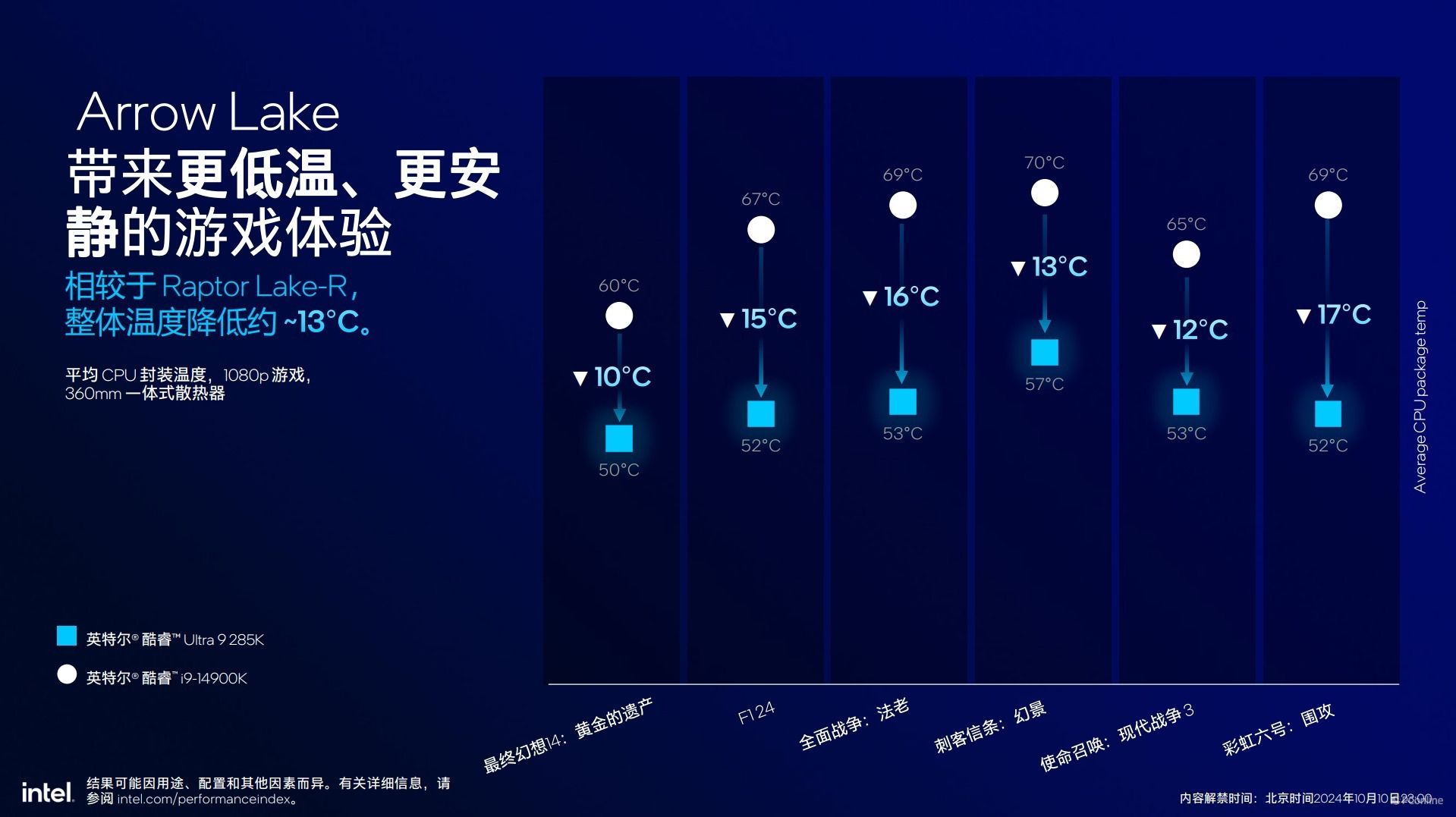 英特尔酷睿Ultra200S系列处理器技术解析,ArrowLake全公开 英特尔酷睿Ultra200S系列处理器技术解析,ArrowLake全公开
