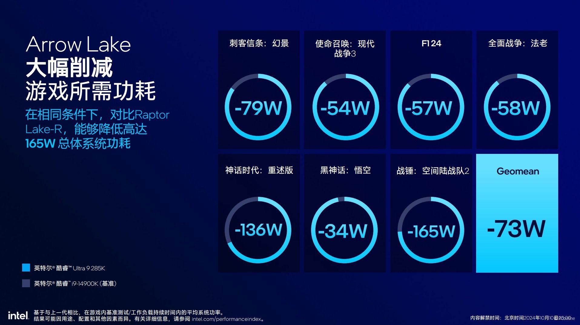 英特尔酷睿Ultra200S系列处理器技术解析,ArrowLake全公开 英特尔酷睿Ultra200S系列处理器技术解析,ArrowLake全公开