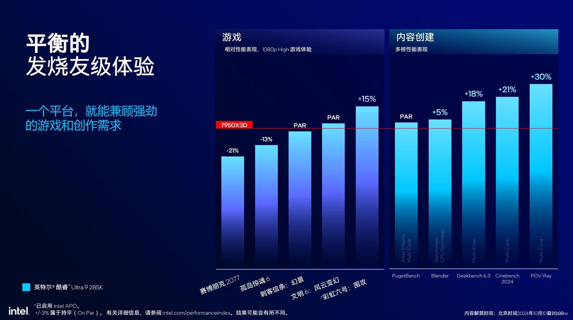 英特尔酷睿Ultra200S系列处理器技术解析,ArrowLake全公开 英特尔酷睿Ultra200S系列处理器技术解析,ArrowLake全公开