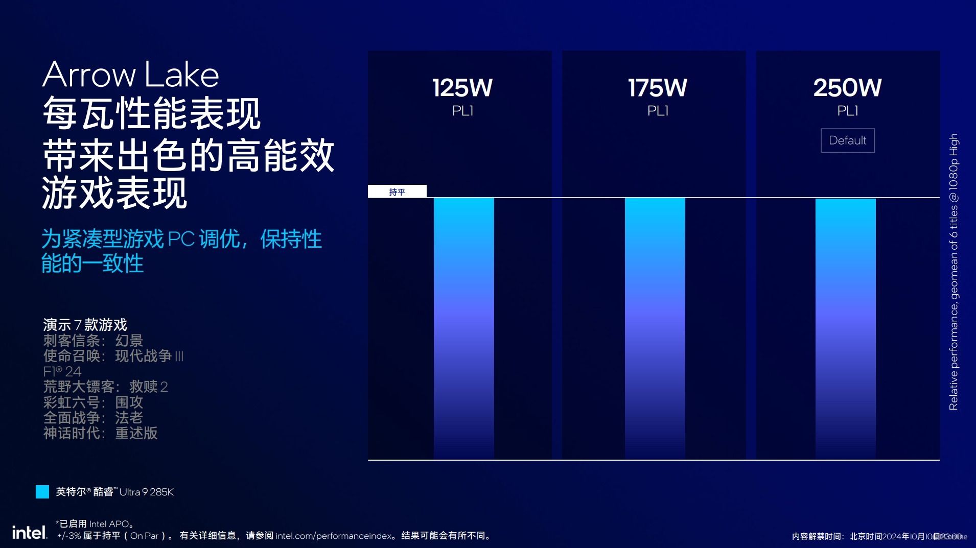 英特尔酷睿Ultra200S系列处理器技术解析,ArrowLake全公开 英特尔酷睿Ultra200S系列处理器技术解析,ArrowLake全公开