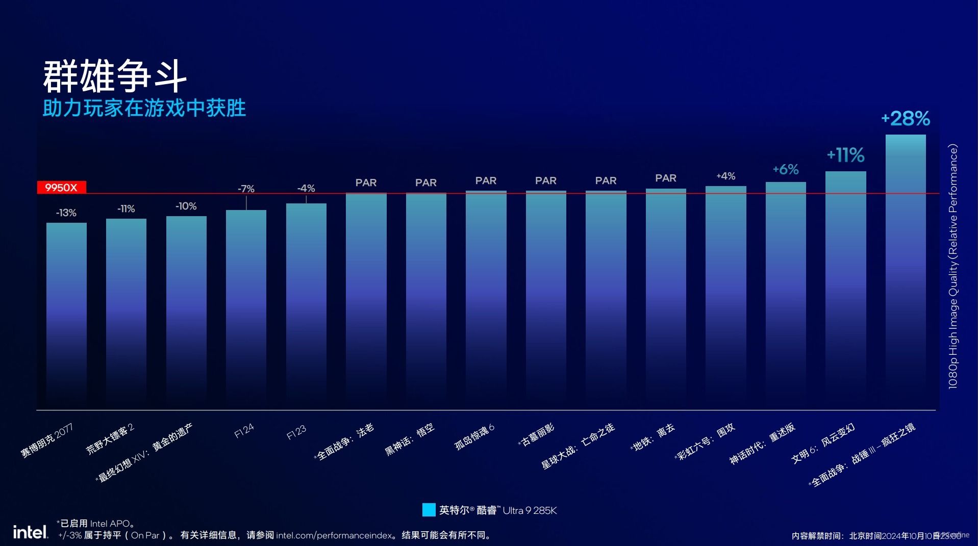 英特尔酷睿Ultra200S系列处理器技术解析,ArrowLake全公开 英特尔酷睿Ultra200S系列处理器技术解析,ArrowLake全公开