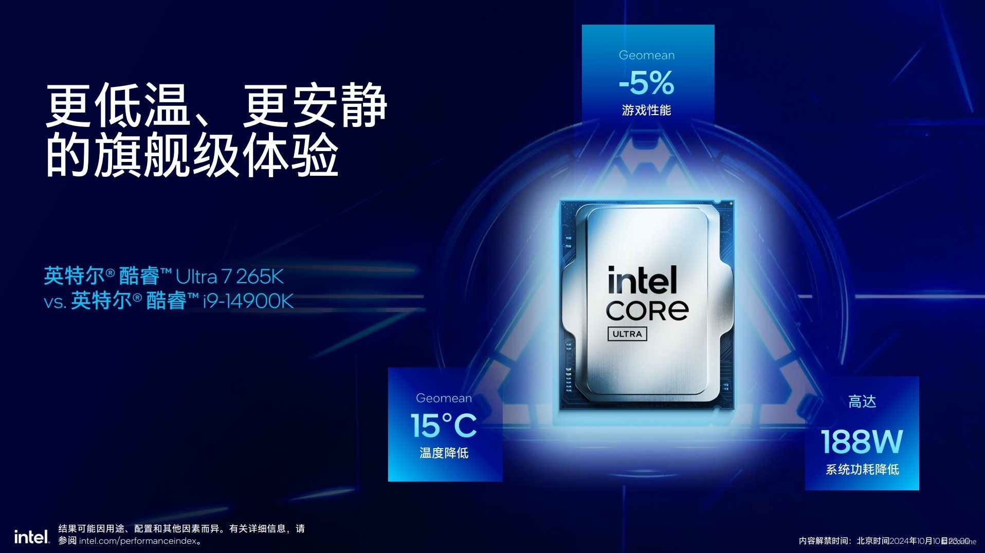 英特尔酷睿Ultra200S系列处理器技术解析,ArrowLake全公开 英特尔酷睿Ultra200S系列处理器技术解析,ArrowLake全公开
