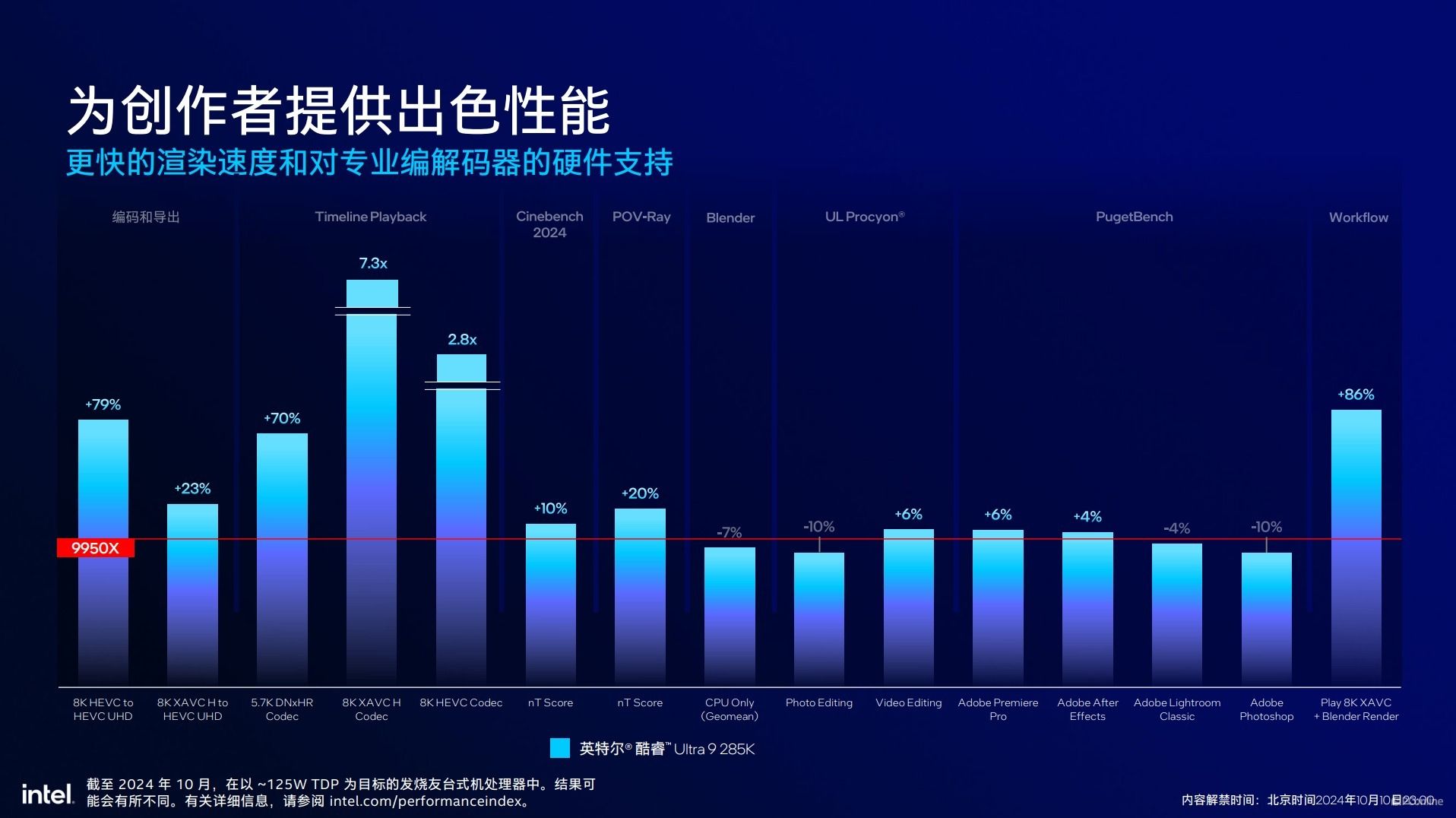 英特尔酷睿Ultra200S系列处理器技术解析,ArrowLake全公开 英特尔酷睿Ultra200S系列处理器技术解析,ArrowLake全公开