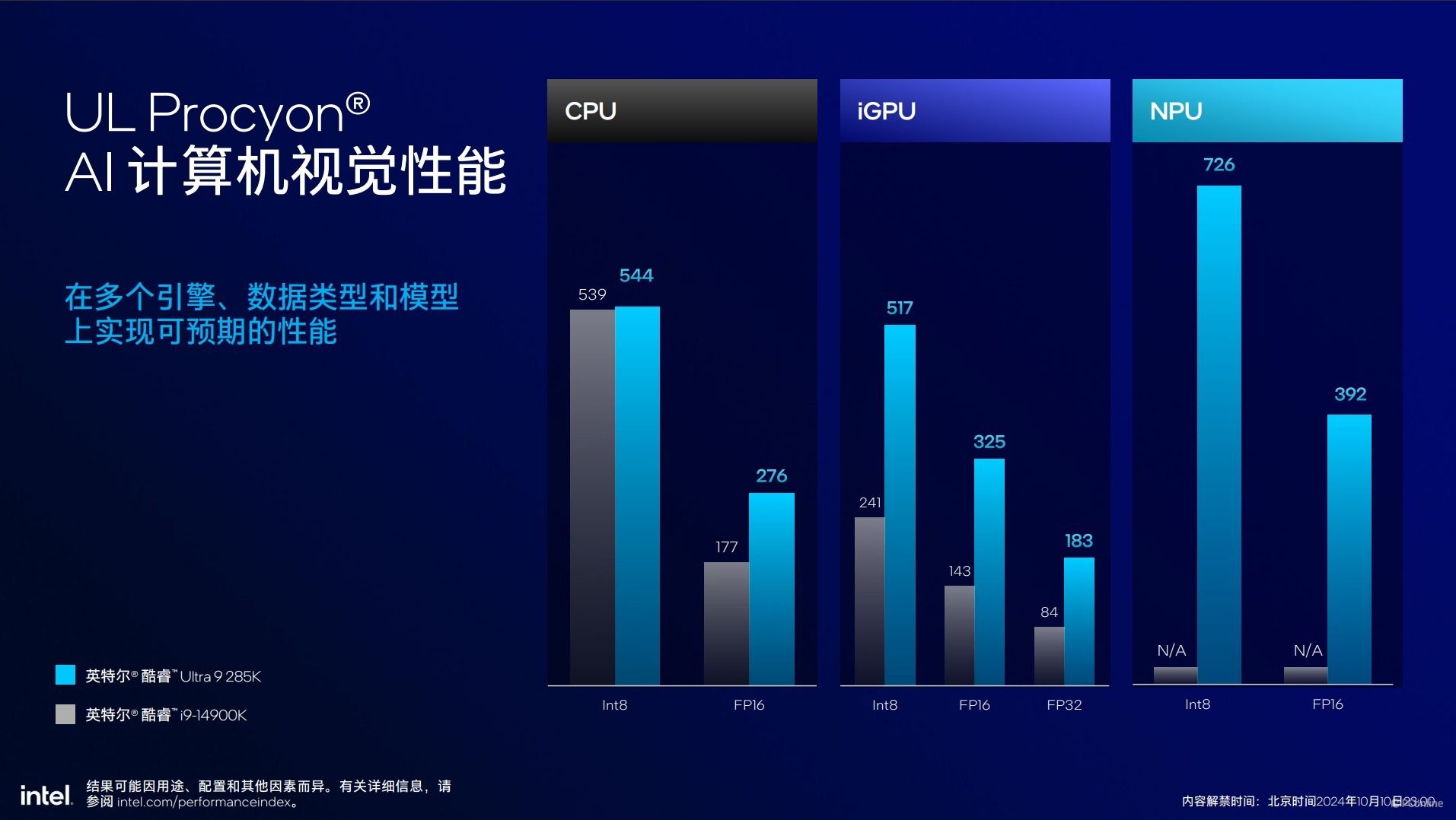 英特尔酷睿Ultra200S系列处理器技术解析,ArrowLake全公开 英特尔酷睿Ultra200S系列处理器技术解析,ArrowLake全公开