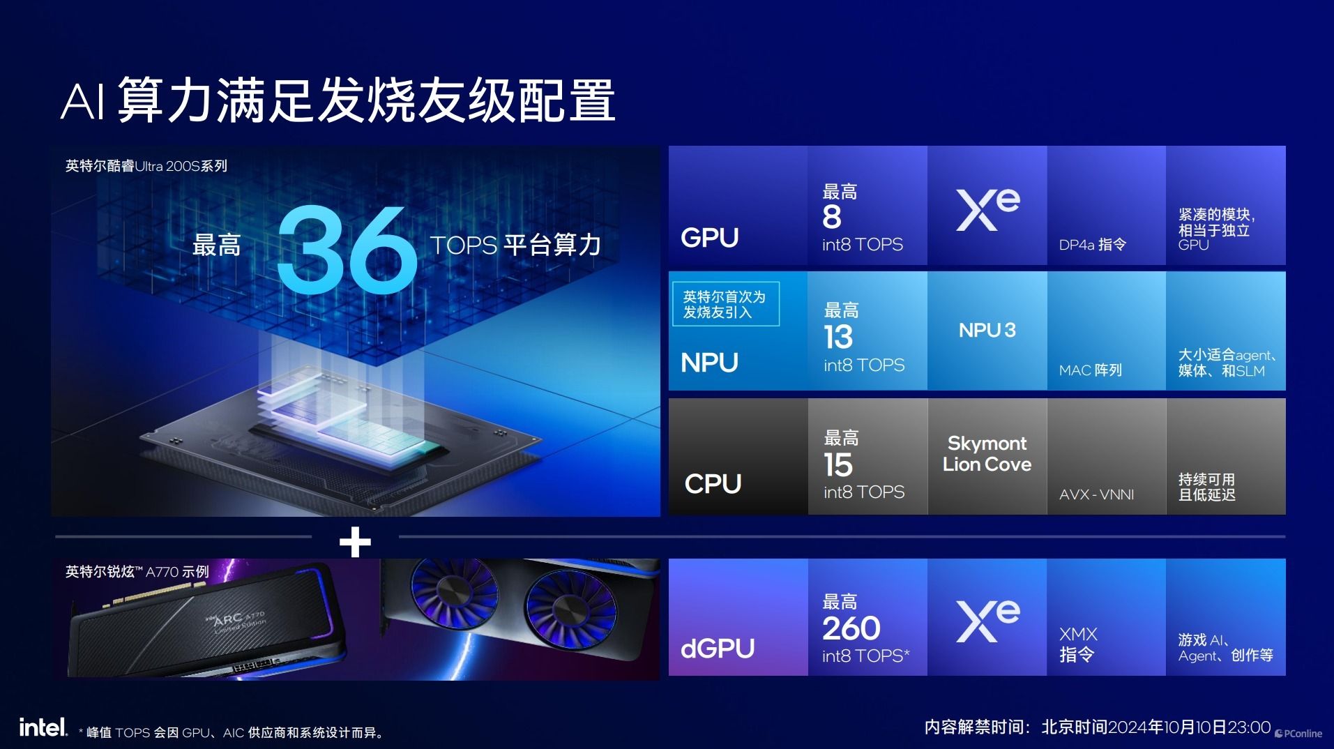 英特尔酷睿Ultra200S系列处理器技术解析,ArrowLake全公开 英特尔酷睿Ultra200S系列处理器技术解析,ArrowLake全公开