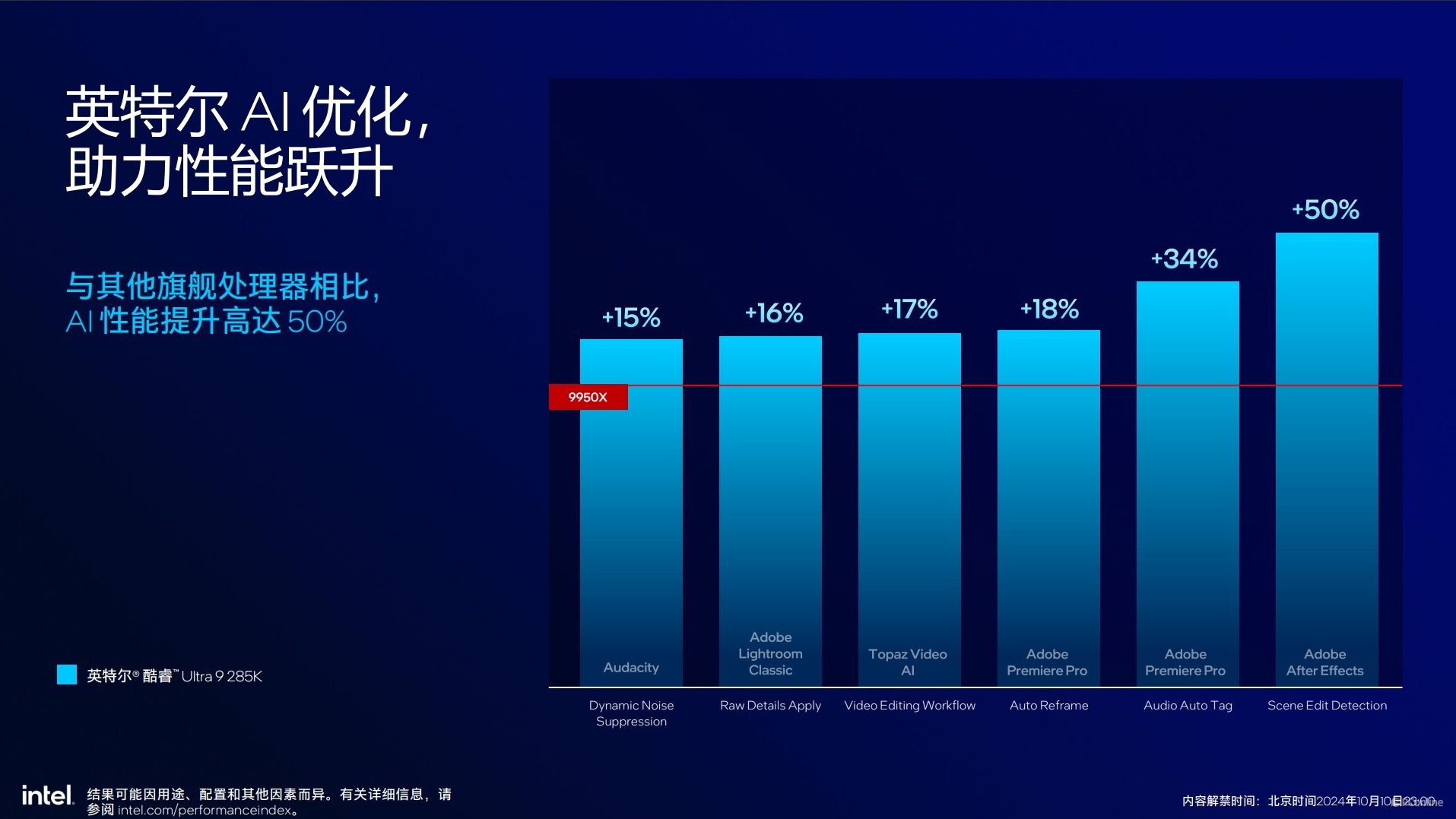 英特尔酷睿Ultra200S系列处理器技术解析,ArrowLake全公开 英特尔酷睿Ultra200S系列处理器技术解析,ArrowLake全公开