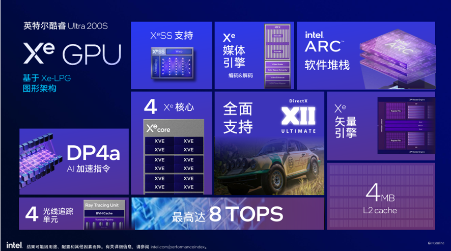 英特尔酷睿Ultra200S系列处理器技术解析,ArrowLake全公开 英特尔酷睿Ultra200S系列处理器技术解析,ArrowLake全公开