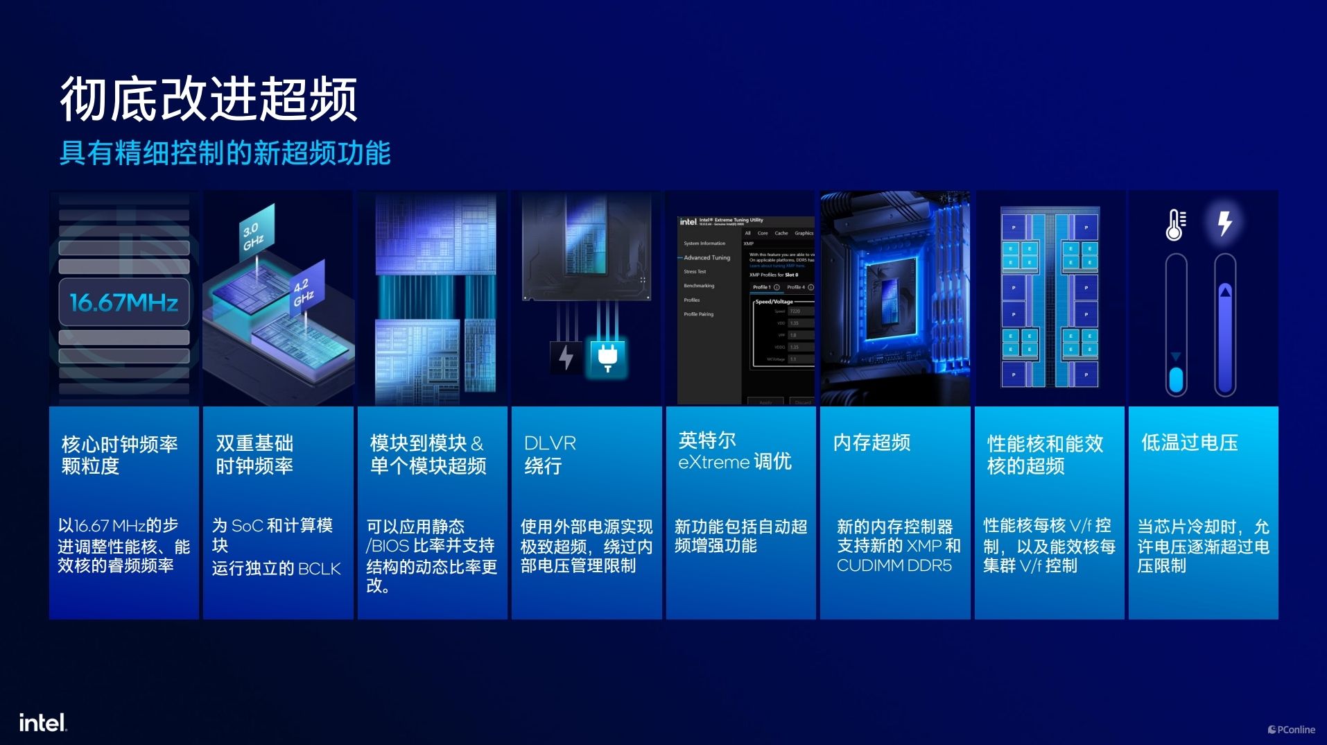 英特尔酷睿Ultra200S系列处理器技术解析,ArrowLake全公开 英特尔酷睿Ultra200S系列处理器技术解析,ArrowLake全公开