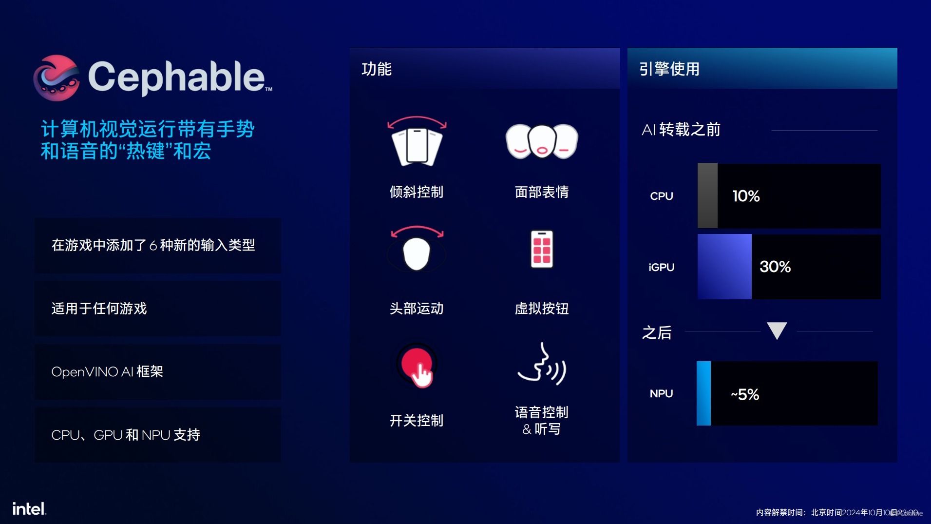 英特尔酷睿Ultra200S系列处理器技术解析,ArrowLake全公开 英特尔酷睿Ultra200S系列处理器技术解析,ArrowLake全公开