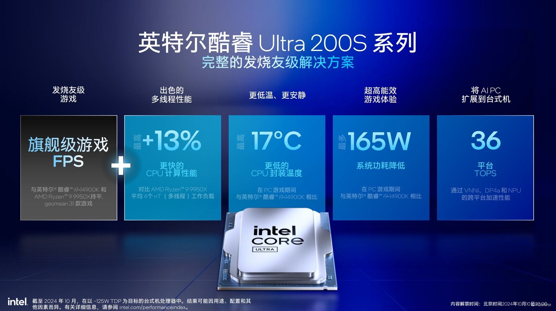 英特尔酷睿Ultra200S系列处理器技术解析,ArrowLake全公开 英特尔酷睿Ultra200S系列处理器技术解析,ArrowLake全公开
