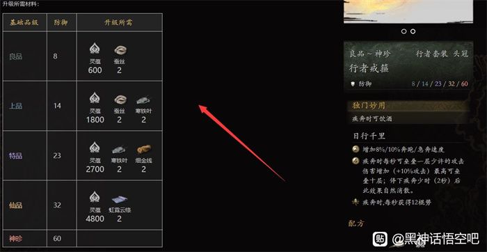 黑神话行者套装在哪刷行者套装获取方法说明 黑神话行者套装在哪刷行者套装获取方法说明