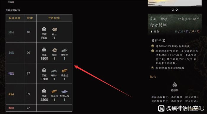 黑神话行者套装在哪刷行者套装获取方法说明 黑神话行者套装在哪刷行者套装获取方法说明