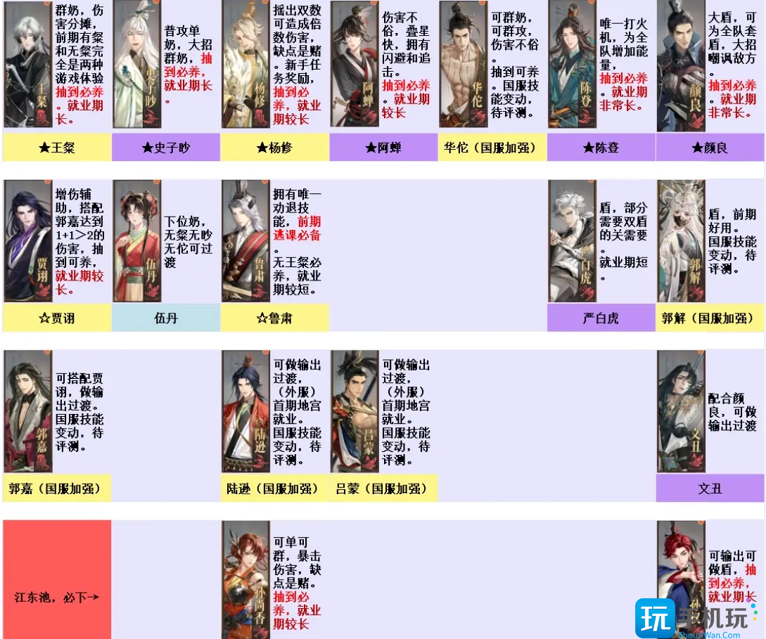 如鸢新手抽什么好 如鸢新手抽什么好