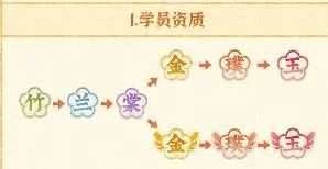 某某朝的女子乐坊学员实力提升技巧分享 某某朝的女子乐坊学员实力提升技巧分享