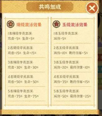 某某朝的女子乐坊学员实力提升技巧分享 某某朝的女子乐坊学员实力提升技巧分享