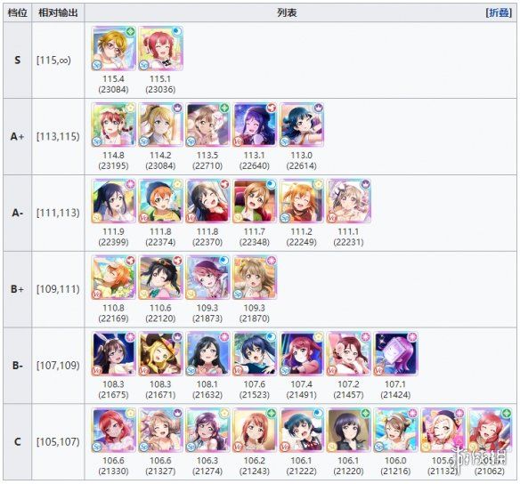 学园偶像季群星闪耀卡片排行LLAS节奏榜 学园偶像季群星闪耀卡片排行LLAS节奏榜