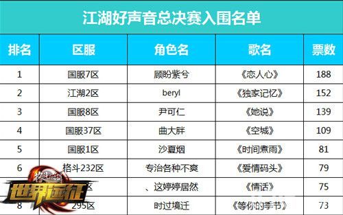 格斗江湖江湖好声音冠军将诞生冠军由你决定 格斗江湖江湖好声音冠军将诞生冠军由你决定